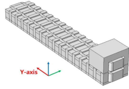 Fig. 5 CPTS Transformer for 3D model