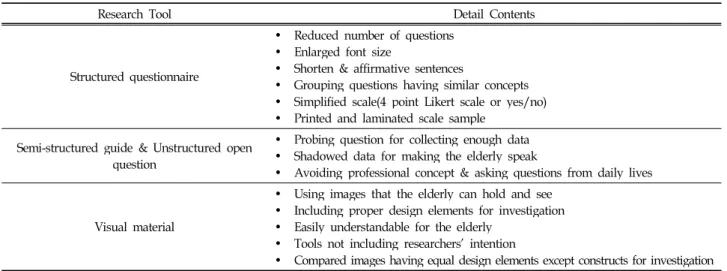 Table 11. Summary of Research Tool in Aging Study