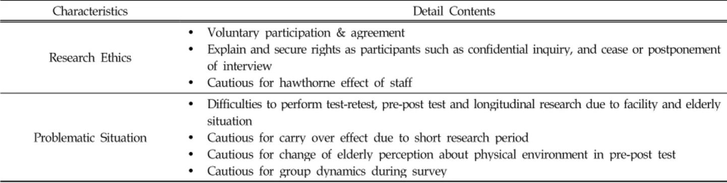 Table 12. Characteristics of Data Collection for Elderly Participants