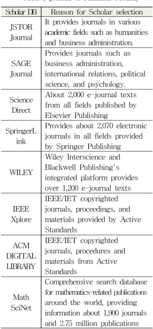 Table 1 Journal of Financial Security Scholar DB Reason for Scholar selection