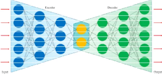 Fig. 1 Schematic of an Autoencoder