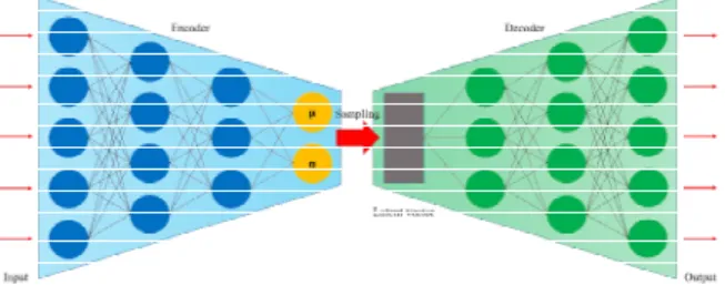 Fig. 2 Schematic of a VAE