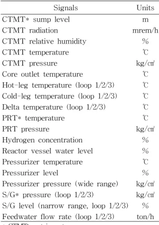 Table 1 Collected Signals and Their Units