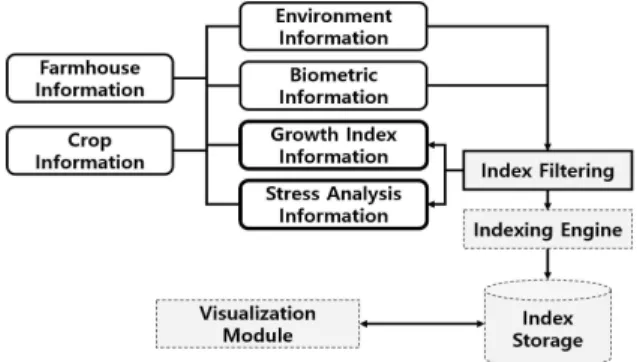 Fig. 3 The Proposed Big Data Model-2