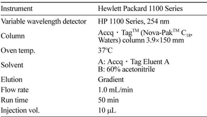Table 2. Conditions of HPLC