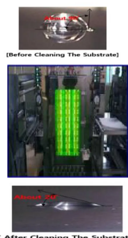 Fig.  5. The  Anode  Substrate  UV  Cleaning  Results