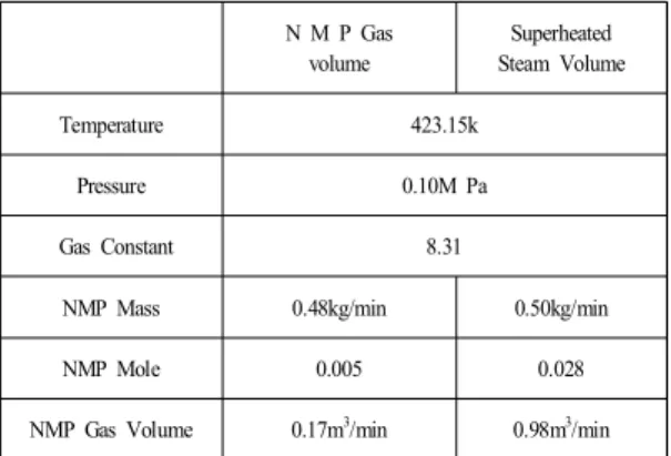 Fig.  11. The  Main  Configuration  and  Gas  Flow