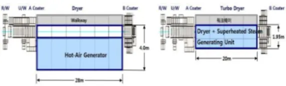 Fig.  19. The  Existing  Dryer  vs  Improved  Dryer.