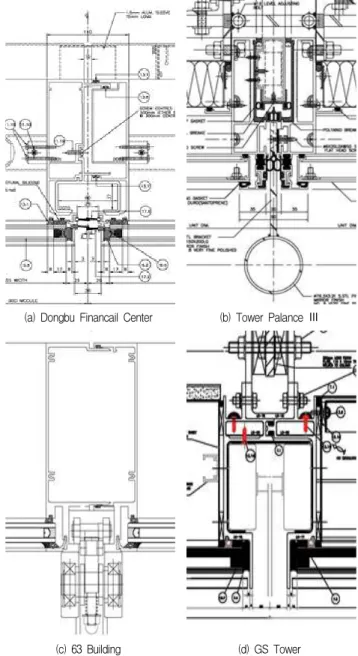 Figure 2. Curtain wall applied of guide rail