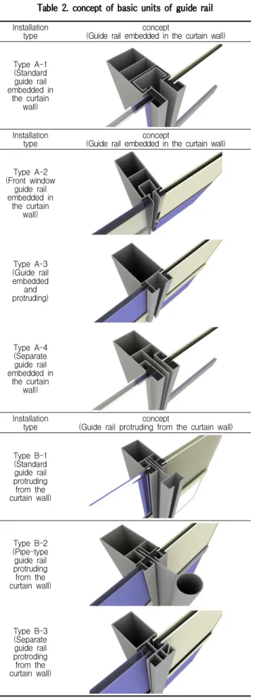 Figure 6. Drawing of guide rail Isometric protruding from the curtain wall