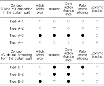 Table 3. Review of the concept of basic units of guide rail