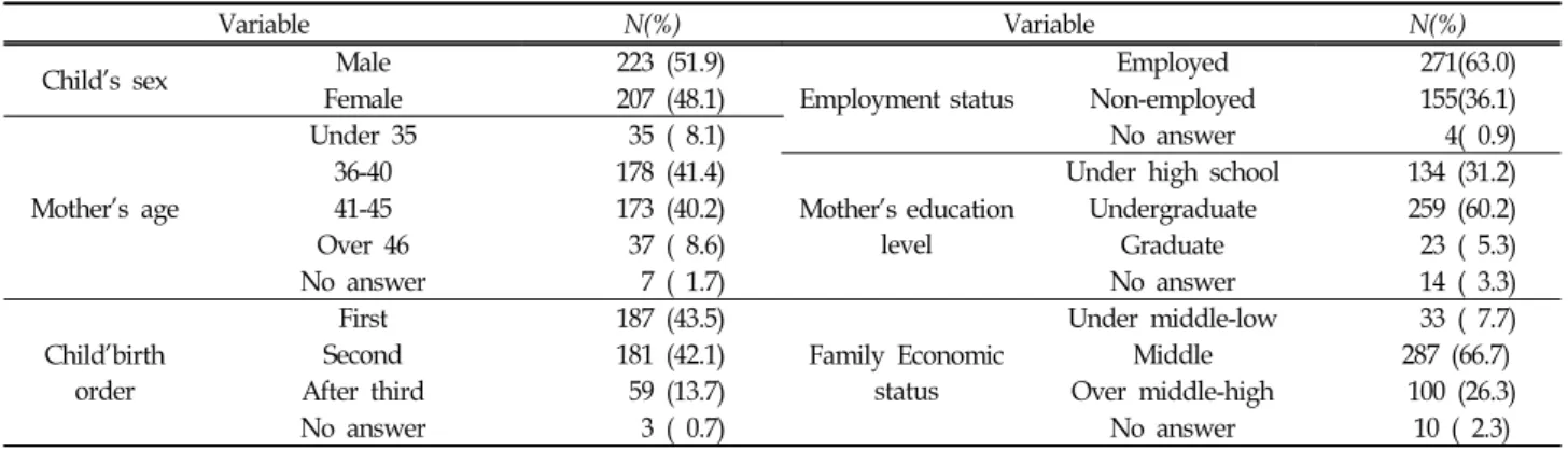 Table  1.  General  characteristics  of  participants (N=430)