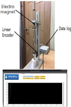 Fig.  3. Control  Device  of  NFC