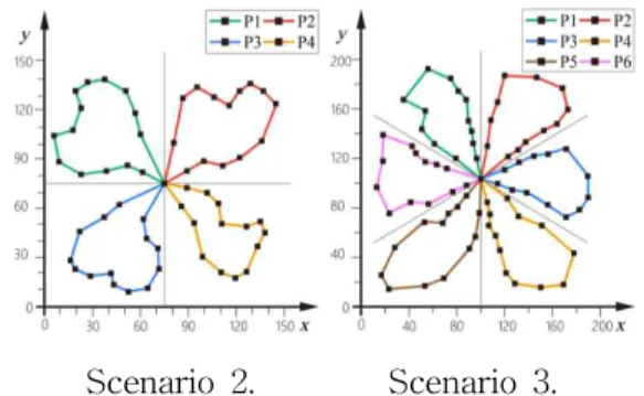 Fig. 4 Proposed HGA Results in Scenario 1