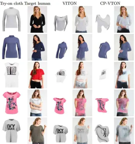 Fig. 1 Failures of Image-based VTON Algorithms: Left to Right, Try-on Cloth and Target Human Images, VTON (Warped Clothes and VTON Results), and CP-VTON