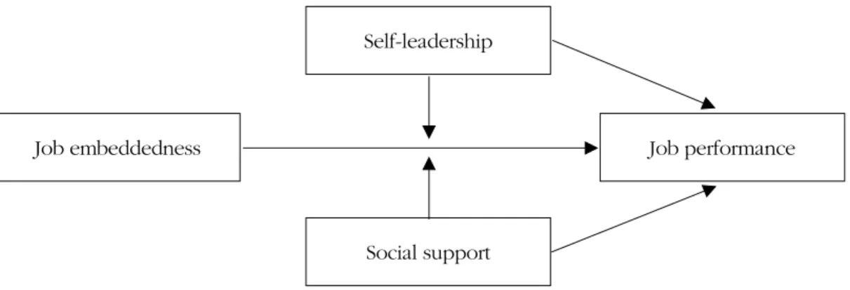 Figure 1. Conceptual framework.