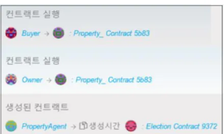 Fig. 29. Transaction  List  of  Property  Contract  Deployment