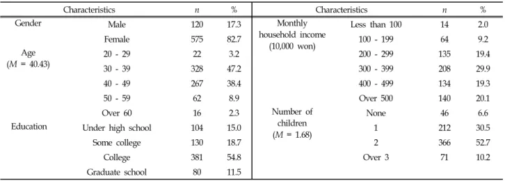 Table  1.  Characteristics  of  Survey  Participants (N=695)