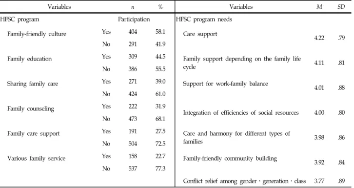 Table  4.  Multiple  Regression  Predicting  Family  Strengths  (N=695)