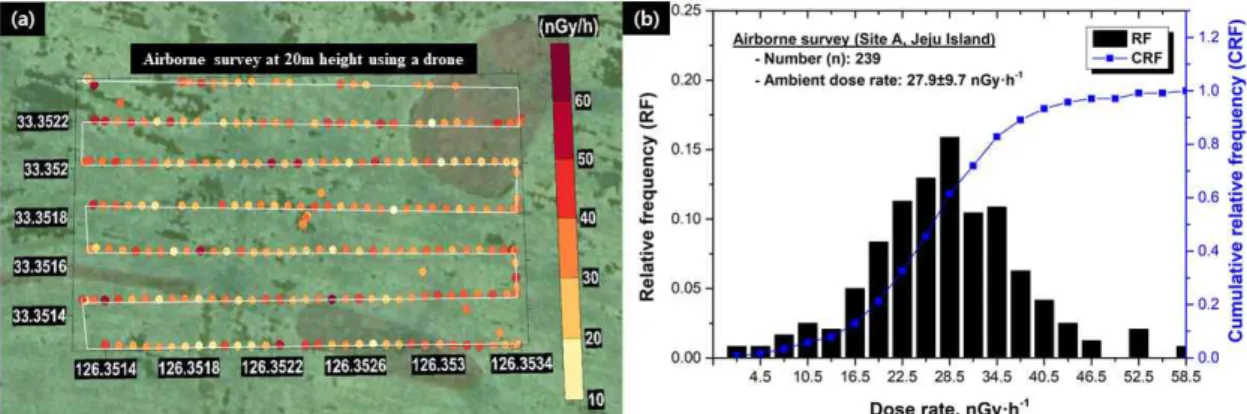 Fig. 5 Airborne Survey Result at 20m Height using a UAV in Site A of Jeju Island;