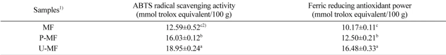 Table 4. ABTS radical scavenging activities and ferric reducing antioxidant power of the enzyme treated maize flours Samples 1) ABTS radical scavenging activity
