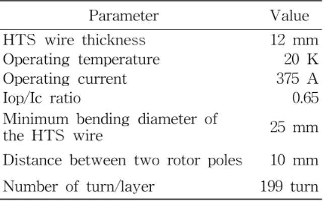 Table 2 Specifications of the Rotor Part