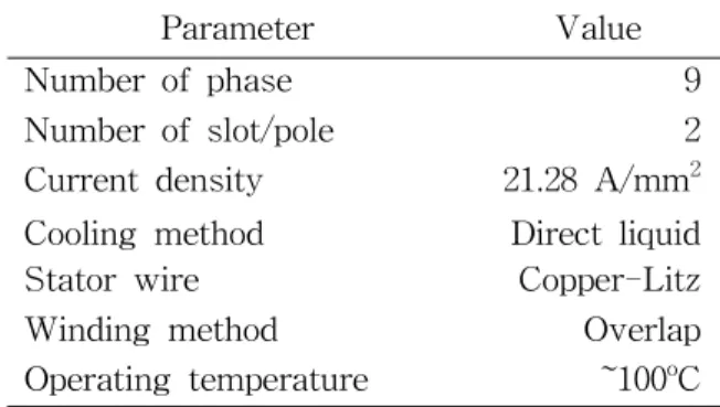 Table 3 Specifications of the Stator Part