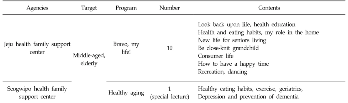Table  1.  Family  Life  Program  of  the  Old  in  the  Health  Family  Support  Center재정자원 및 조직자원이 풍성하고,  교리에 근거하여 노인 평생교육 및 노인복지를 위한 많은 활동을 전개하고 있다