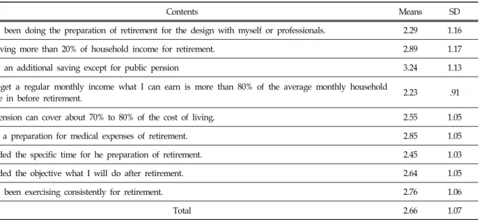 Table  4.  Preparation  for  Old  Age (N=291)