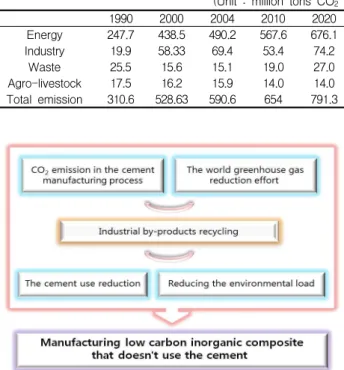 Figure 1. Purpose of the study