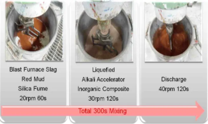 Figure 5. SEM of blast furnace slag 3.3 사용재료