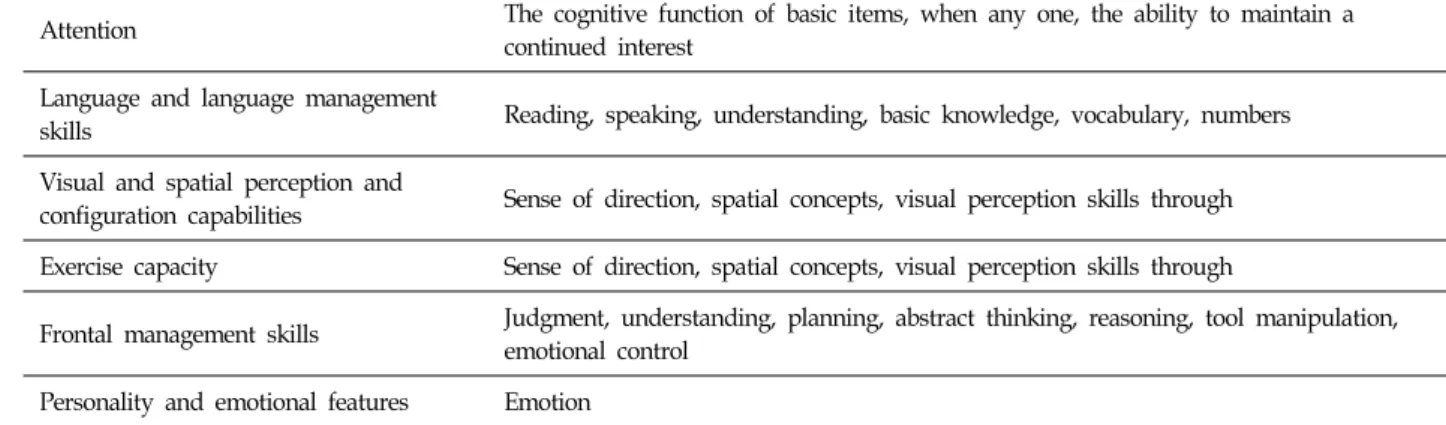 Table  1.  Role  in  the  Daily  Lives  of  Cognitive  Function  DSM-  Ⅳ(Diagnostic  and  Statistical  Manual  of  Mental  Disorder  of  4th  Edition)Ⅱ