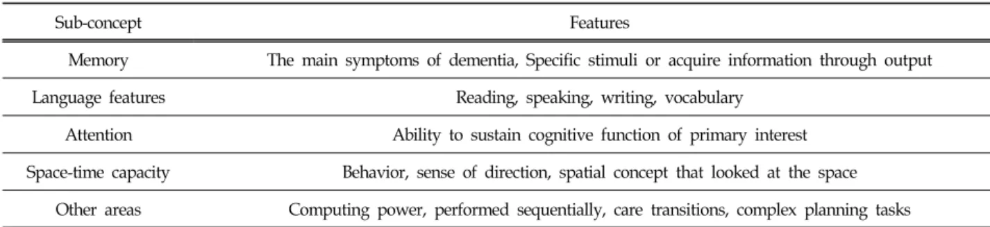 Table  2.  Sub-region  and  the  Characteristics  of  Cognitive  Function  DSM-  Ⅳ(Diagnostic  and  Statistical  Manual  of  Mental  Disorder  of  4th  Edition)
