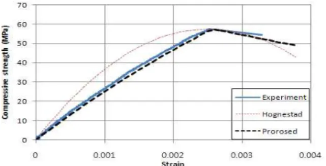 Table 6. Summary of test results of test beams ID Crack (kN) Yield (kN,mm) Ultimate (kN,mm)