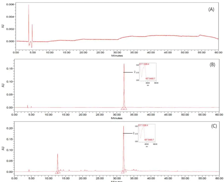 Fig. 2. HPLC chromatograms of blank (A), oxyresveratrol standard solution (B) and ethanol extract of mulberry branch (C).