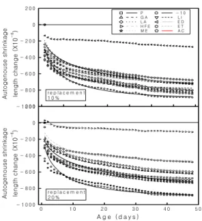 Figure  7.  Flexural  strength  ratio  for  plain  mixture  corresponding  to  WSL  kinds  and  contents