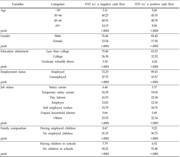 Table  2.  Continued