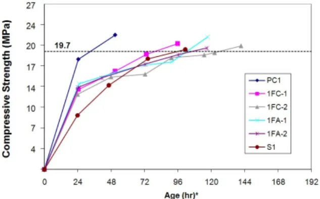 Figure  2.  Sulfate  expansions  of  mortars  containing  combinations  of  type  I-II  (A)  cement  with  mineral  admixtures