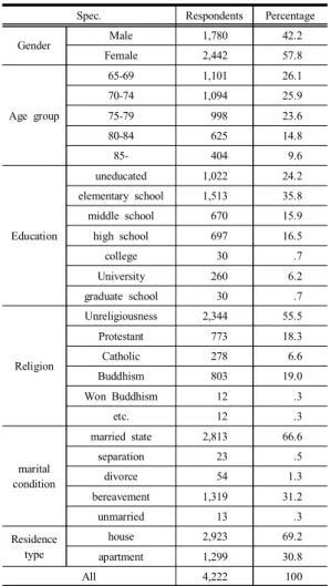 Table  1. Demographic  characteristics 