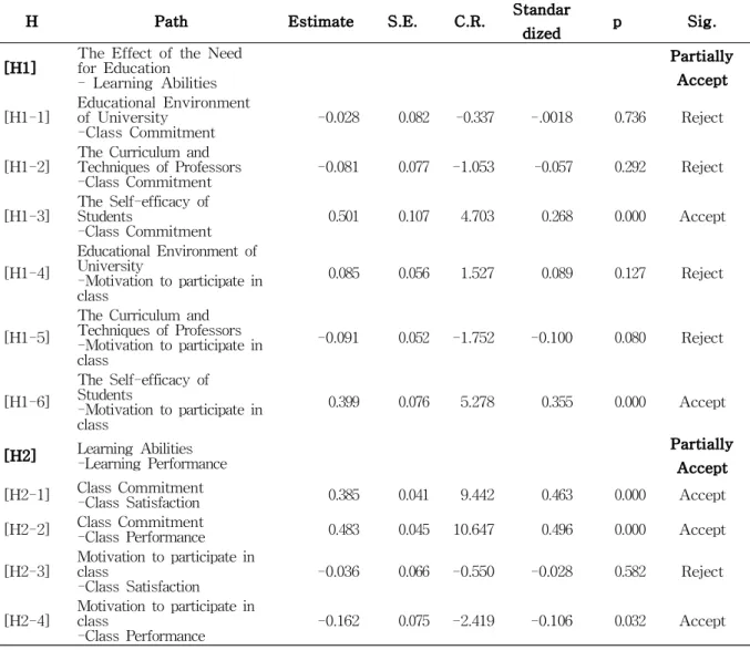 Table 9 Moderating Effect Result