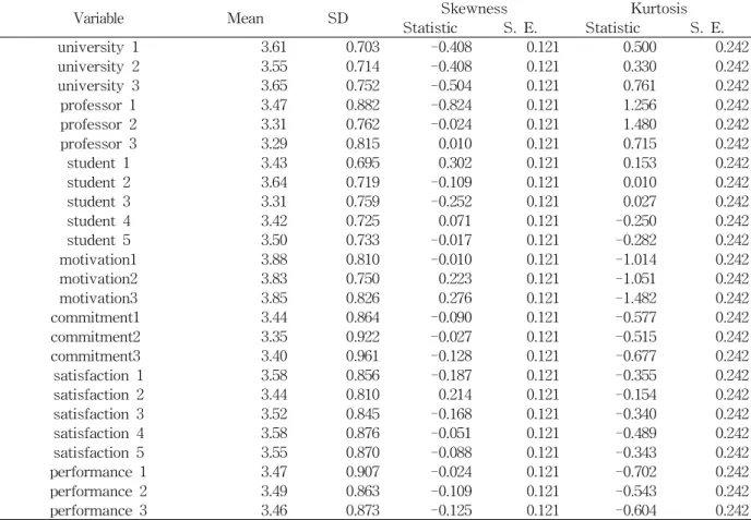 Table 1 Descriptive Statistics Quantity