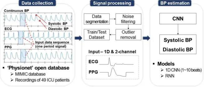Fig. 1 Data Processing Procedure