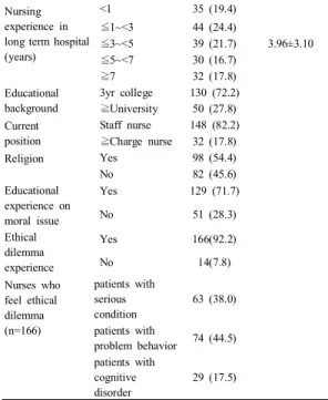 Table  1. General  Characteristics                        N=180