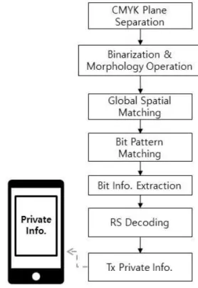 Fig. 8 VGGNet (Simonyan and Zisseman, 2015) Fig. 9 Information Extraction Process