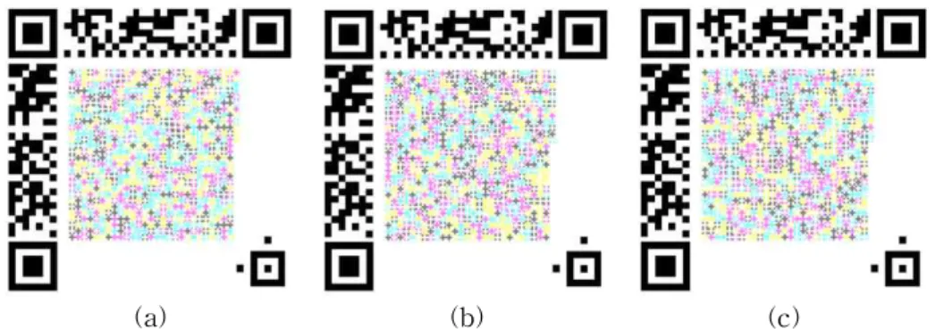 Fig. 10에서 (a)는 숫자와 문자 중심의 Google 관 련 기사 정보로 이루어진 Type 1이고, (b)는 문자 중심의 소설 ‘노인과 바다’로 Type 2이며, (c)는 팝송 ‘Yesterday’ 가사로 Type 3로 명명하여 설계되었다