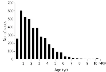 Fig. 1. Monthly distribution of cases with Kawasaki disease.