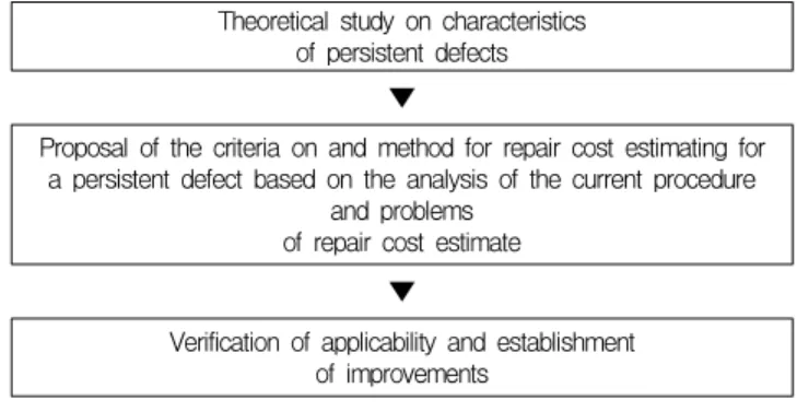 Figure  1.  Research  Flow
