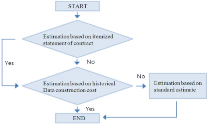 Figure  3.  Repair  cost  estimating  process