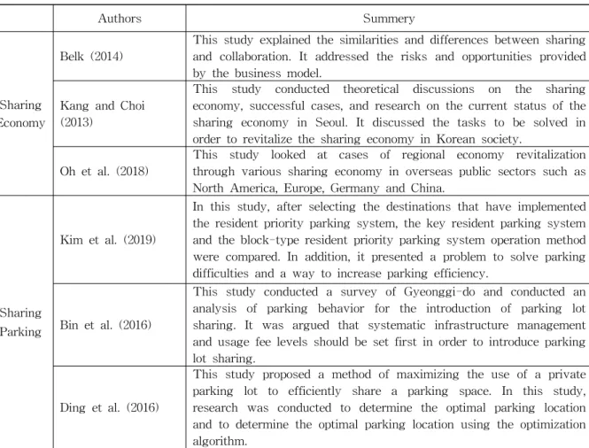 Table 1 Research Example of Sharing Economy and Sharing Parking