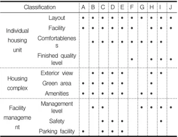 Table  1.  Summary  of  quality  factor  related  researches